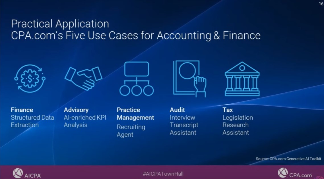 Description of image